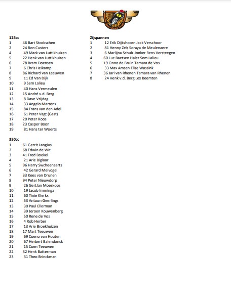 Uitslag Race 2024-2